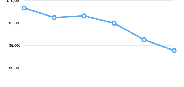 ipod-sales